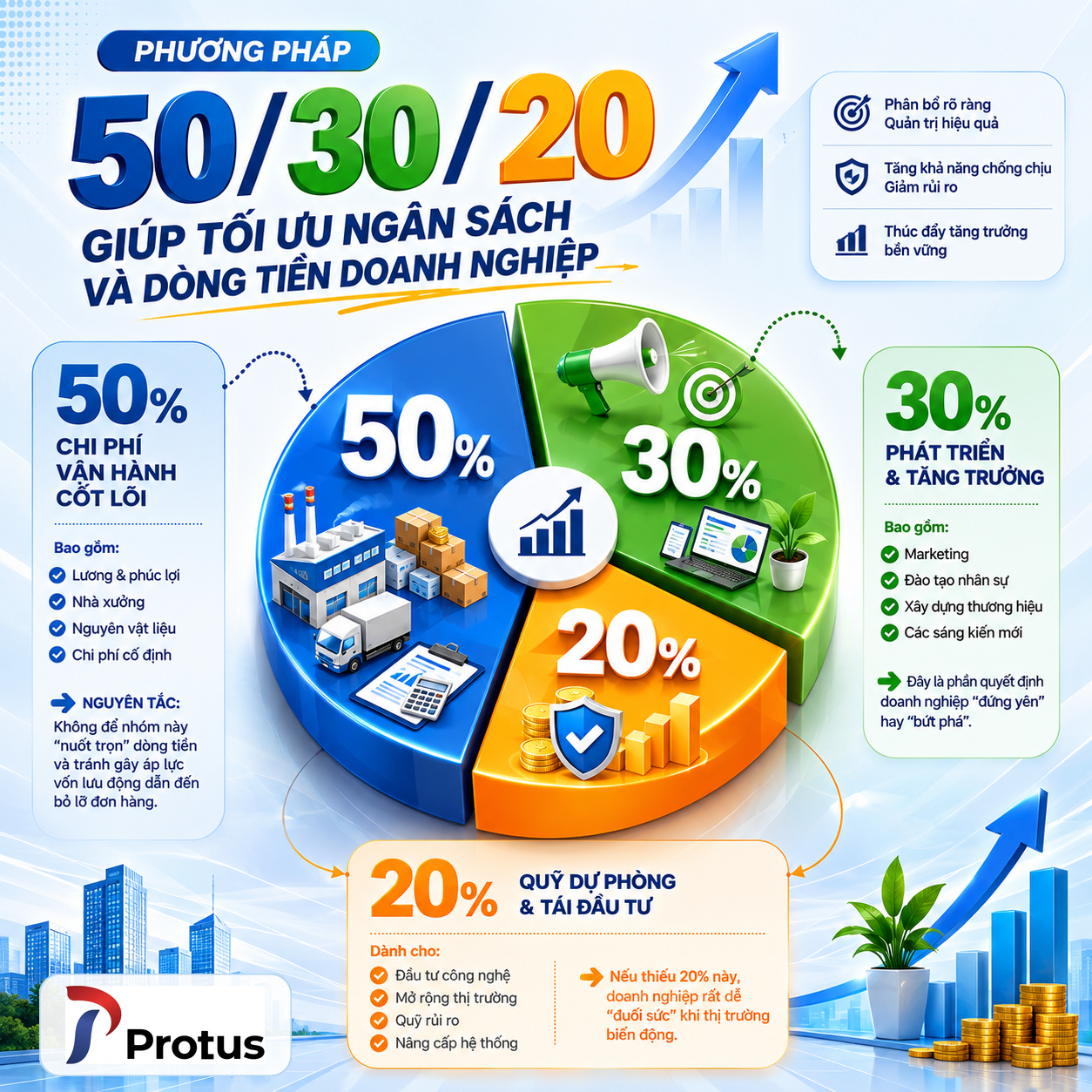 Proutus PROTUS Group - Supply Chain Operations and Structure Design
