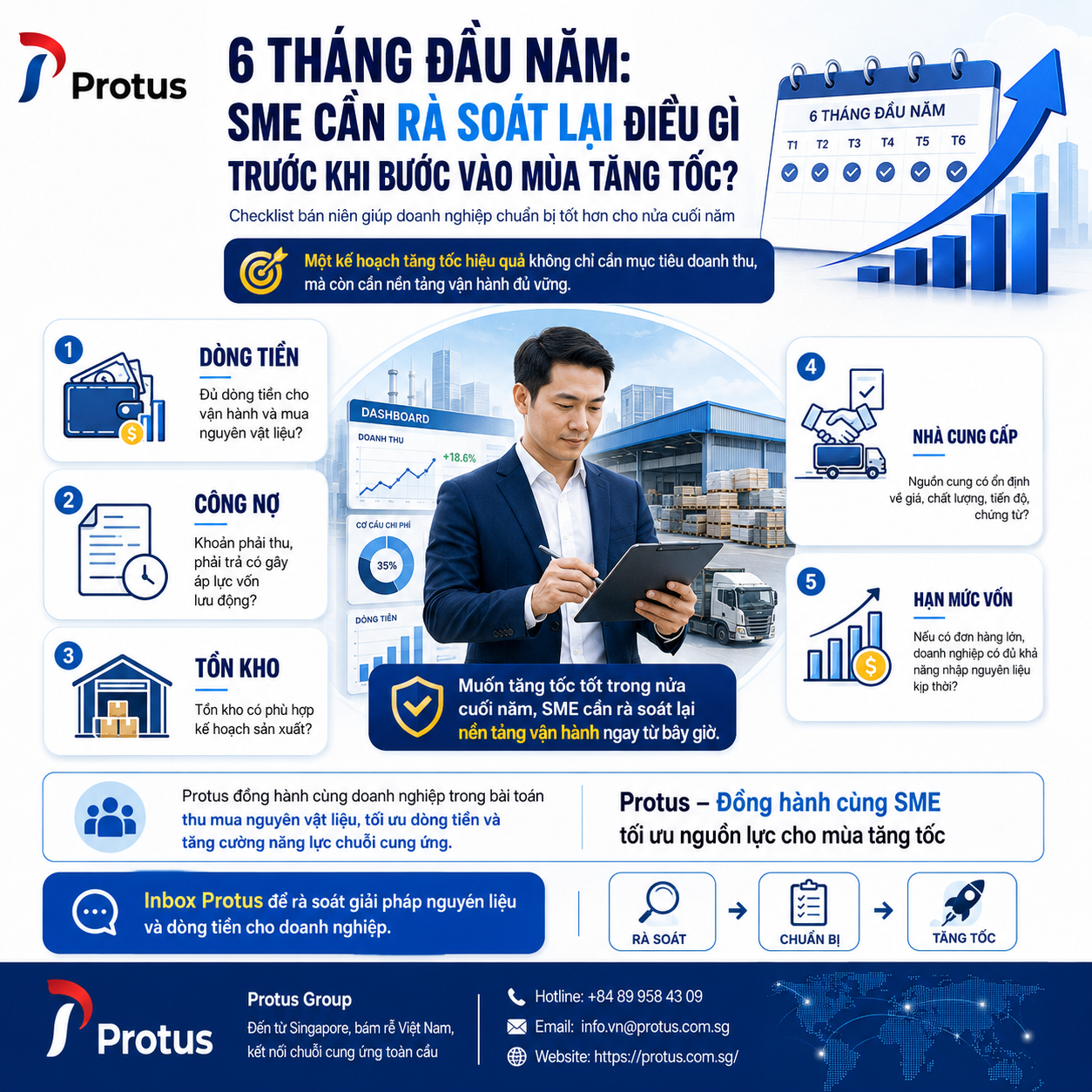Proutus PROTUS Group - Supply Chain Operations and Structure Design